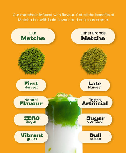Peach Matcha 25g - Matcha Powder